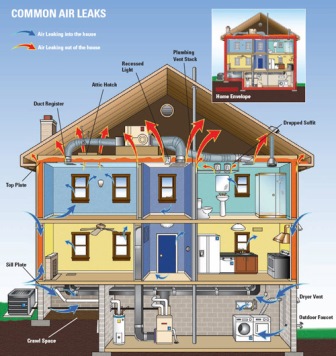 common house air leaks